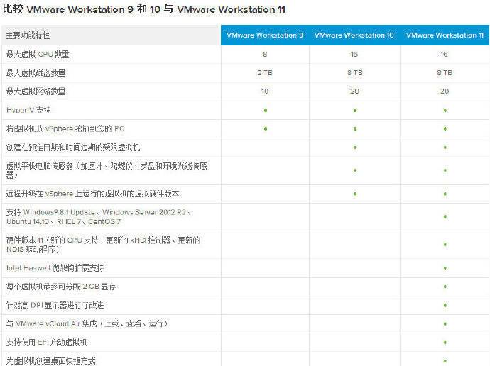 VMware v10.0.7 官方版本及许可证密钥