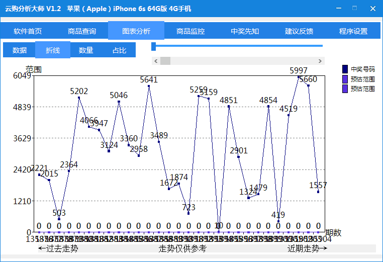 一元云购分析大师.png 一元云购分析大师.png